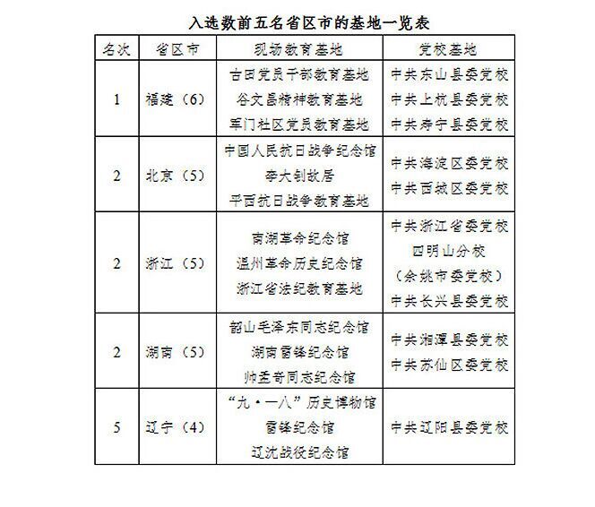 鍏ラ夋暟鍓嶄簲鍚嶇渷鍖哄競鐨勫熀鍦颁竴瑙堣〃.jpg 鍏ラ夋暟鍓嶄簲鍚嶇渷鍖哄競鐨勫熀鍦颁竴瑙堣〃.jpg